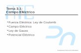 Tema 3.1: Campo Eléctricoatc2.aut.uah.es/~alvaro/FFI/Teoria/T3.1_Campo_Electrico.pdf · 2019-11-22 · Ley de Gauss (equivalente a Ley de Coulomb para cargas estáticas) El número