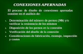 CONEXIONES APERNADAS - Webnodefiles.ronaldugel.webnode.es/200000210-08433093d3/12...- En las conexiones por deslizamiento crítico la resistencia de diseño de los pernos en el estado