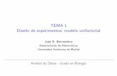 TEMA 1 Diseño de experimentos: modelo unifactorialverso.mat.uam.es/~joser.berrendero/cursos/adatos/ad2...dividir la variabilidad total en una parte debida al fertilizante y otra parte