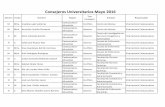 Consejeros Universitarios Mayo 2016colaboracion.uv.mx/rept/files/2016/05/094/Consejeros-CUG-9mayo.pdfMinatitlán Maestro Centro de Idiomas Vicerrectoría Coatzacoalcos H Dr. Darío