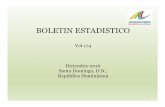 Boletin 174 Diciembre 2016.pdf - pdfMachine White free PDF ... · BOLETIN ESTADISTICO Vol.174 Diciembre 2016 Santo Domingo, D.N., Repœblica Dominicana 1. TABLA DE CONTENIDO ŁContenido