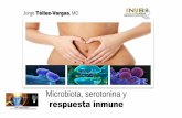 Jorge Téllez-Vargas MDpsiquiatriabiologica.org.co/wp-content/uploads/... · Microbiota y serotonina Ridaura V, Belkaid Y. Cell 2015 * Yano JM, et al. Cell 2015 * Jin DC, et al. World