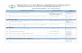 CRONOGRAMA DE CONCURSO · 2017-12-05 · convocatoria a concurso para la contratacion de personal bajo el rÉgimen especial de contrataciÓn administrativa de servicios (cas) en la