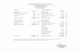 Estados Financieros 2017 - Universidad San Ignacio de Loyola · 2018-04-25 · Capitalización de Resultados Acumulados Reserva legal Otros Ajustes Dividendos declarados Adelanto