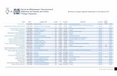 Revistas en lengua española indexadas en JCR edición 2017 · Boletín de Mariología y Salud Ambiental 1690-4648 Parasitology Q4 0.214 37/37 Sherpa MIAR Boletín Latinoamericano