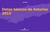 Datos básicos de Asturias 2013 - SADEI · realidad estadística de la Comunidad Autónoma del Principado de Asturias, cumplimiento a dando la operación 00 002 del Plan Asturiano