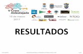 RESULTADOS - Delegación Salmantina de Atletismo · 2017-03-19 · puesto dorsal nombre y apellidos f.nac. sexo categorÍa localidad equipotiempo resultados generales de la carrera
