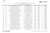 Clasificación General [FEXME] 2017 GENERAL ELJAS 2018.pdf · III TRAIL SIERRA DE GATA - ELJAS CLASIFICACIÓN GENERAL Gen. Dorsal Participante Club/Equipo Fed. Categ. P.Cat. Tiempo