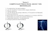 Tema 2 CAMPO ELECTRICO EN EL VACIO Y EN …agj574/T2.pdfTema 2 CAMPO ELECTRICO EN EL VACIO Y EN MATERIALES 1. Fundamentos de electrostática 2. Ley de Coulomb: Fuerza entre cargas