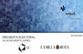 CLIMA ELECTORAL SAN LUIS POTOSÍ · 2019-09-16 · 4 NIVEL SOCIOECONÓMICO 25.3 32.2 18.6 15.4 5.7 2.3 0.5 AB C+ C C- D+ D E De acuerdo a la clasificación de Nivel socioeconómico