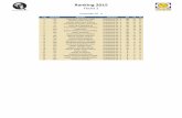 Ranking 2015 - Liquecimliquecim.org/files/Ranking_2015_Fecha_2.pdf · ranking 2015 fecha 2 avanzados 20 - a lug numero nombre categoría pts f1 f2 1 81 francisco arevalo juares avanzados