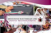 Presentación de PowerPoint - IEEPCOieepco.org.mx/archivos/banners/DISEÑO Resultados electorales SNI.pdf · 417 de los 570 municipios de la Entidad eligen a sus autoridades municipales