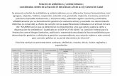 Relación de antibióticos y antimicrobianos; considerados ...131M84 AMIKACINA Solución inyectable GEORKACINA FARMACEUTICA EHLINGER MEXICANA, S.A. DE C.V. 199M97 AMIKACINA Solución