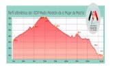 Perfil altimétrico del I EDP Medio Maratón de la ... 0 km 570 m 600 m 625 m 650 m 675 m 700 m 694 m 630 m 729 m 692 m 662 m 576 m 571 m 729 m 2,5 km 5 km 7,5 km 10 km 12,5 km 15