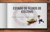 ESTADO DE FLUJOS DE EFECTIVO - Amazon S3DE+EFECTIVO... · 2018-02-13 · DEFINICION El estado de flujos de efectivo muestra las entradas y salidas de efectivo y equivalentes de efectivo