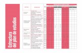 Estructura del plan de estudiosceadeleonardo.es/wp-content/uploads/2017/01/... · Toma de apuntes rápidos del natural con varias técnicas. Técnicas manuales de expresión gráfico-plásticas