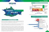 Oaxaca - CONEVAL · Cambio en el número de personas en pobreza, Oaxaca 2010-2012 2010-2012. 3 ... Para mayor información consultar . y en nuestras redes sociales: Grado de rezago