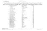 Llista de sol·licituds presentades del Cos Sup.Tèc. Medi Ambient … · 2020-03-11 · Llista de sol·licituds presentades del Cos Sup.Tèc. Medi Ambient A1-27 (LLIURE), que han