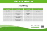 TABLA DE MEZCLAS PRIMARIO - Al-Koatelasta gard bur/mb iii noviembre 2014 tabla de rendimientos capa producto garantia 5 aÑos rendimiento lt/m2 primario 7779/7781 0.20 1ª base 70620
