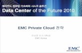 EMC Private Cloud 전략 - Cisco · EMC’s Private Cloud . 전략 #1 “VMware . 기반의가상화비즈니스강화 ” 12. Which software providers are gaining share of your IT