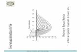 Teoremas de estado límitematerias.fi.uba.ar/6408/303 estados limite.pdf · mas de estado límite Teorema de límites inferior y superior Teorema de límite inferior (teorema estático)
