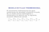 El movimiento tridimensional de agua subterránea de ...mmc2.geofisica.unam.mx/cursos/hidrogeologia/... · MODELO DE FLUJO TRIDIMENSIONAL R t h S z h K y z h K x y h K x X Y Z s =