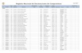Registro Nacional de Declaración de Compromisos Vigentesintranet2.minem.gob.pe/ProyectoDGE/Mineria/Registro... · 2017-08-04 · 080018308 puno sandia limbani 72 210004312 3633 30/05/2012