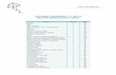 índice de Materias VoluMen 4 núMeros 1 y 2 de la reVista …lasallista.edu.co/fxcul/media/pdf/RevistaLimpia/Vol4n2/... · 2009-12-16 · 115 Índice de Materias Mecanismo de desarrollo