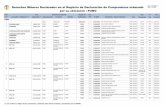 Registro Nacional de Declaración de Compromisos por Region del …intranet2.minem.gob.pe/ProyectoDGE/Mineria/ARCHIVO_21.pdf · 2016-03-03 · puno 22 210006841 ramos mamani martha