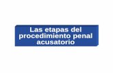 Las etapas del procedimiento penal acusatorioderechomexicano.com.mx/wp-content/uploads/2017/10/4...2017/10/04  · manera básica el esquema de cada una de las etapas que conforman