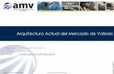 Arquitectura Actual del Mercado de Valores · 2019-04-17 · Arquitectura actual del mercado 22 de Septiembre de 2010 12 Entidades / Productos Productos de Depósito Actividad propia