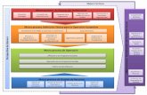 Macro proceso de Planeación Institucionalnormateca.sedesol.gob.mx/.../Mapa_de_Procesos_SEDESOL.pdf · 2018-10-10 · Integración de Información y Transparencia Macro proceso Definición