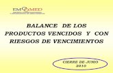 BALANCE DE LOS PRODUCTOS VENCIDOS Y CON RIESGOS DE ...files.sld.cu/cdfc/files/2010/08/balance_venjulio2010.pdf · nitroprusiato sodico 2% iny 1 amp x 1 ml 11/10 252 288 directores,