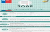 TIENES DERECHOS ¡INFÓRMATE! · 2020-04-10 · El SOAP es un seguro exigido por Ley, que cubre la muerte y lesiones corporales que sean consecuencia directa de accidentes sufridos