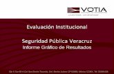Evaluación Institucional Seguridad Pública Veracruz...25 y 25.1) El 90% de los entrevistados dijo conocer el informe policial homologado (IPH). De los cuales, el 81% dijo utilizar