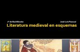 1º de Bachillerato José Luis Pascual · 2015-01-11 · Literatura medieval en esquemas Introducción Teatro religioso Teatro profano En Europa y Cataluna se conservan más vestigios