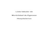 Lista tabular de Morbilidad de Egresos Hospitalariosfiles.sld.cu/dne/files/2016/10/Lista-tabular-de-Egresos... · 2016-10-20 · G60-G620, G622-G629, G63-G64 06.11 ; Parálisis cerebral