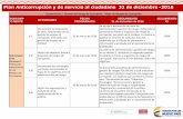 Presentación de PowerPointartesaniasdecolombia.com.co/Documentos/Contenido/23954_plan_a… · Se actualiza la carta de trato digno, independizándola del manual de participación
