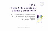 UD 2. Tema 8. El puesto de trabajo y su entornoocw.uc3m.es/cursos-archivados/gestion-de-recursos-en... · 2019-03-20 · del Estado -salario mínimo interprofesional-, Sindicatos,