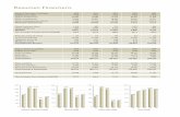 Indice Resumen Financiero - VSPT Wine Group · Hechos Relevantes y Otros Antecedentes 53 Informe sobre Filiales 55 Informe sobre Coligadas 57 Estados Financieros Consolidados, Notas