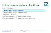 Estructuras de datos y algoritmos - unican.es · 2017-06-08 · Las colecciones en Java Las colecciones se representan en java por la interfaz Collection • No existe ninguna clase