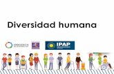 Presentación de PowerPointipap.chaco.gov.ar/uploads/publicacion/2b513b77bf2d189a...La diversidad Humana responde a un concepto universal: Todas las personas diferimos en muchos aspectos