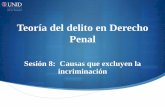 Teoría del delito en Derecho Penal - UNID · De Asúa, L. (2002). Lecciones de derecho penal, México: Oxford. Fix Zamudio, H. (2000). Derechos humanos y el derecho penal en México