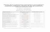 Relación de los medicamentos autorizados y …Relación de los medicamentos autorizados y comercializados en España1, a fecha de 7 de enero de 2017, que contienen sustancias prohibidas