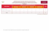 DIRECCIÓN GENERAL DE PLANEACIÓN Y DESARROLLO EN SALUD PLAN MAESTRO DE ... · 2019-12-20 · de medicina general, curaciones e inmunizaciones, Área de expulsiÓn y encamados (2