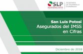 San Luis Potosí Asegurados del IMSS en Cifras · Cuadro No.2 San Luis Potosí Trabajadores asegurados en el IMSS, según sexo 2009-2018 1_/ (Personas) 1_/ Incluye a los trabajadores
