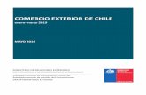 COMERCIO EXTERIOR DE CHILE · 94,4% del comercio exterior de Chile con el mundo, el 94,3% de las exportaciones y un 94,6% de las importaciones. En tanto, el comercio con el resto