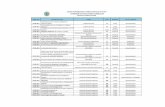 COLEGIO DE MICROBIÓLOGOS Y QUÍMICOS …...COLEGIO DE MICROBIÓLOGOS Y QUÍMICOS CLINICOS DE COSTA RICA COMISIÓN DE EVALUACIÓN CURRICULAR LISTADO DE CURSOS AVALADOS CEC19-2017 Curso