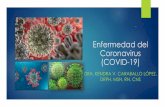 Enfermedad del Coronavirus (COVID-19)€¦ · Diferencia entre Influenza, Coronavirus COVID-19 y Mycoplasma (CDC & OMS, 2019) Influenza Mycoplasma pneumoniae Coronavirus COVID-19