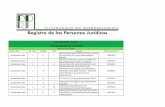 ASOCIACIONES CIVILES Fecha de actualización: 28/02/2018 ...€¦ · Asociaciones Civiles 1 10 10 ASOCIACION GUATEMALTECA DE PROFESIONALES DE GESTIÓN HUMANA 05/07/2013 Asociaciones